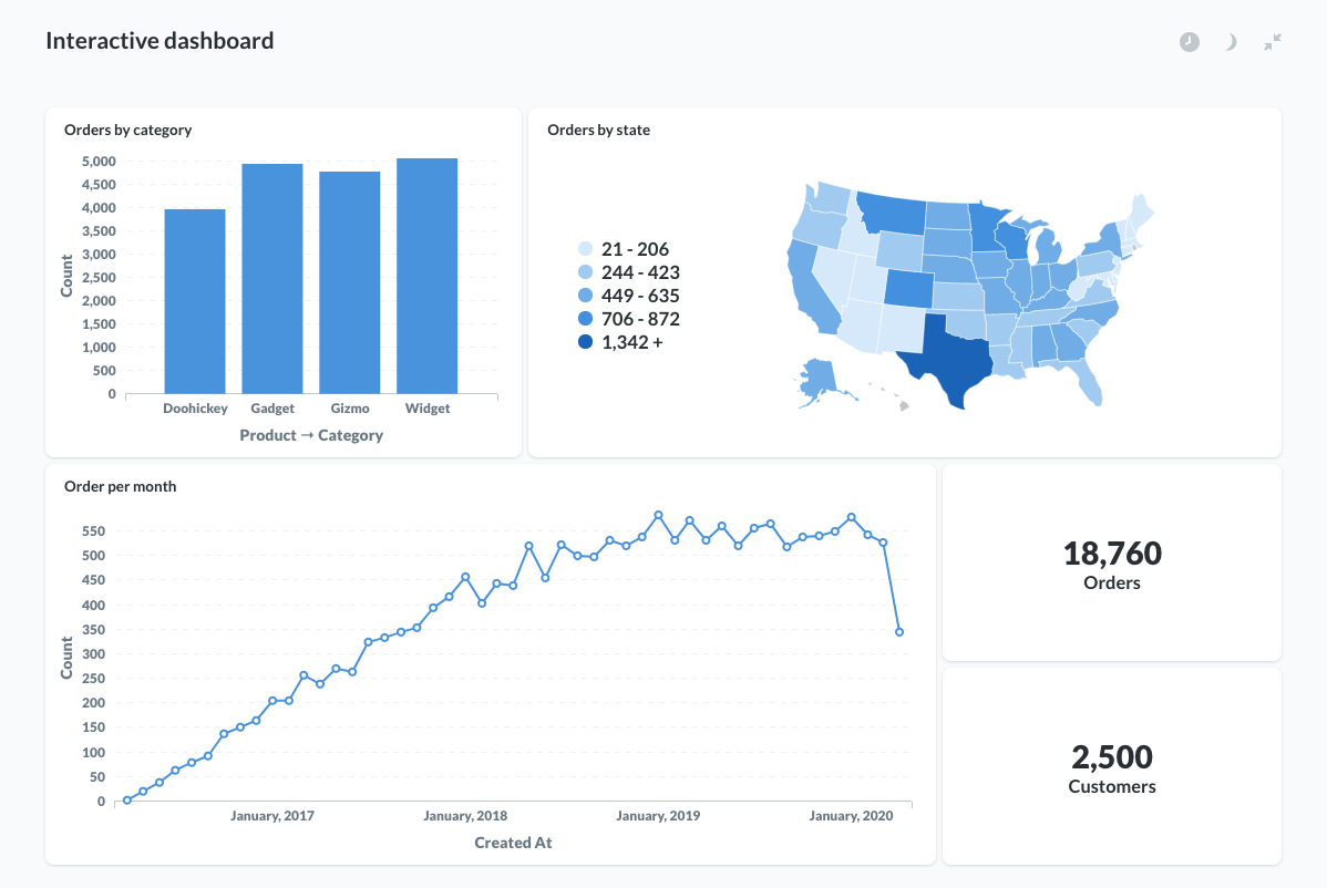 Data Dashboards