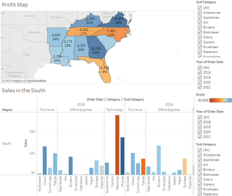 Interactive Dashboards Tableau
