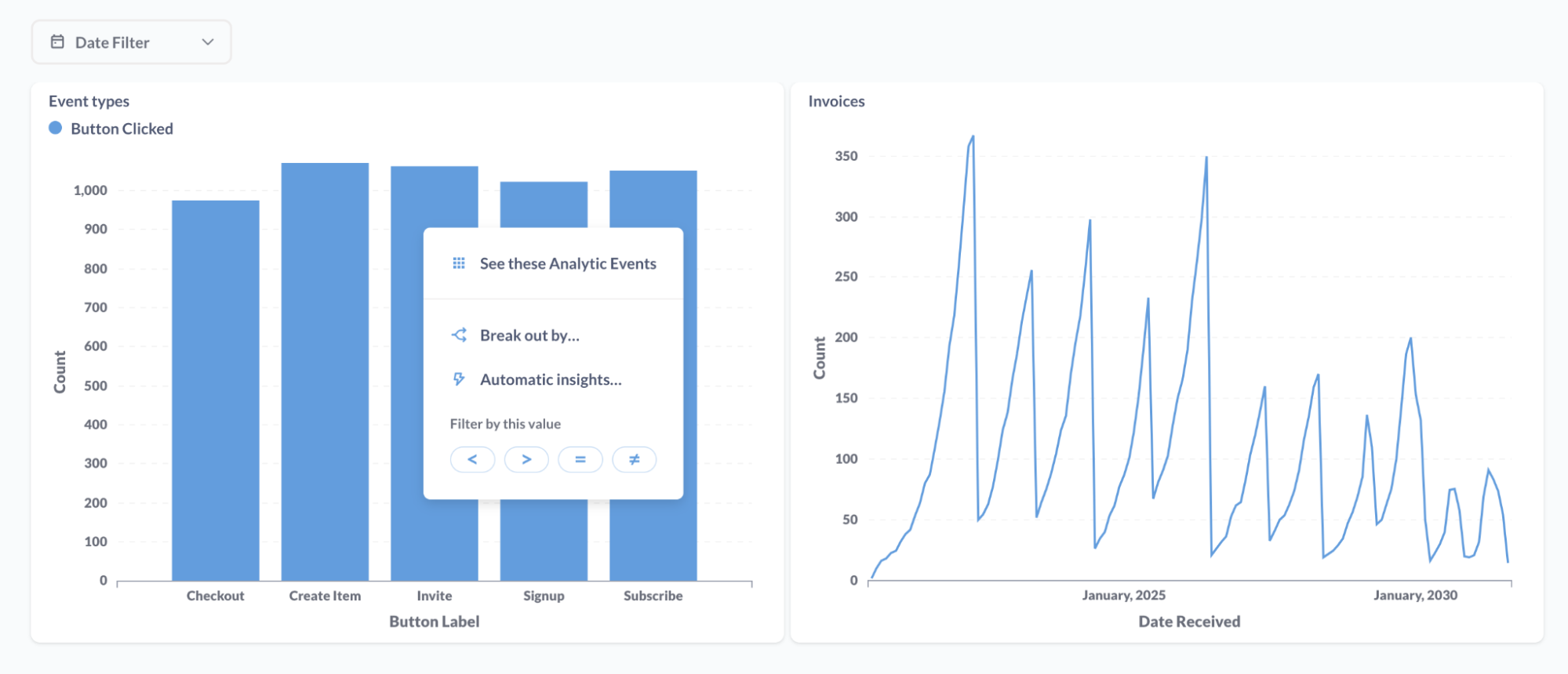 Interactive Dashboards Metabase