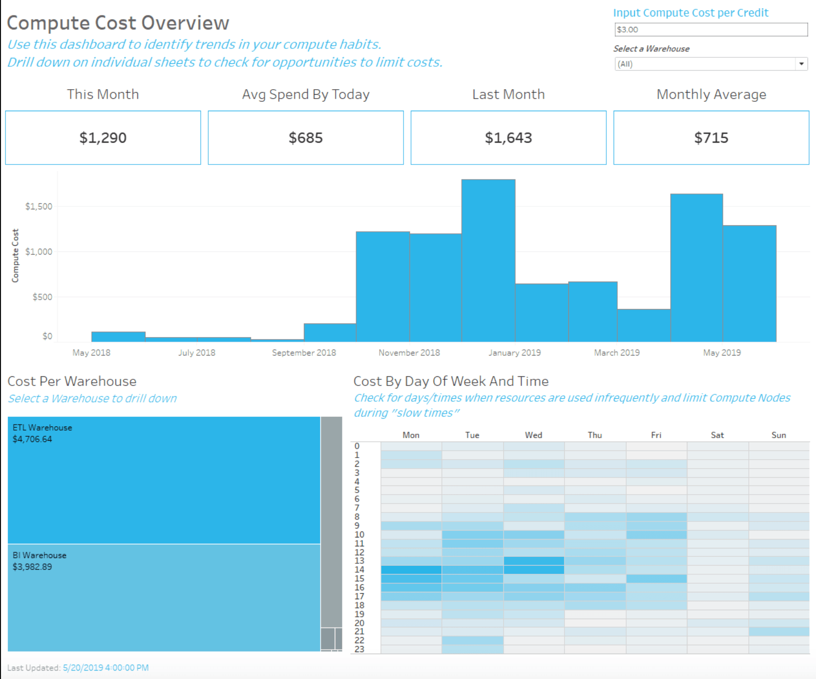 Tableau Cloud Monitoring Dashboards
