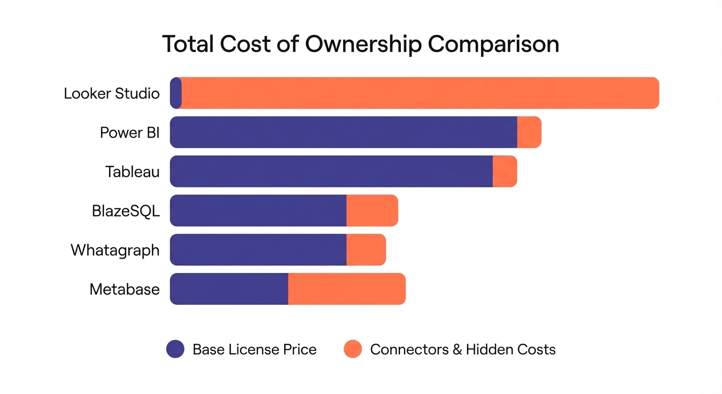 Total cost of ownership comparison chart