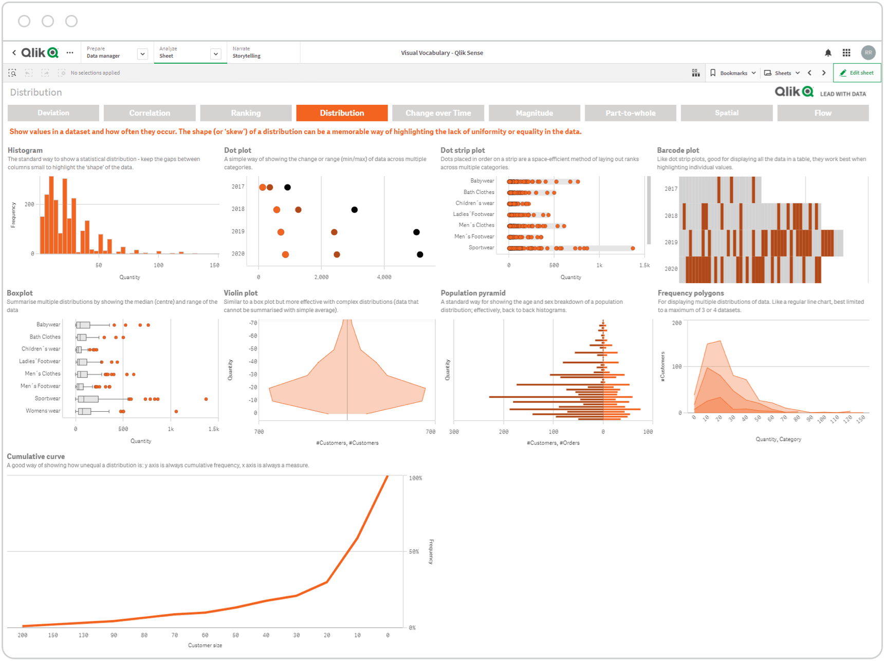 Qlik data visualization and dashboards