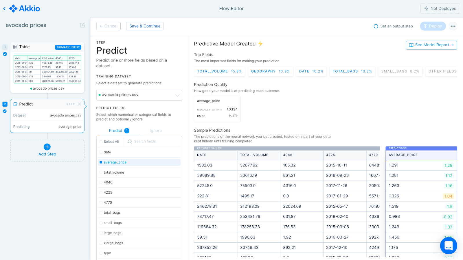 Forecasting Tools Akkio