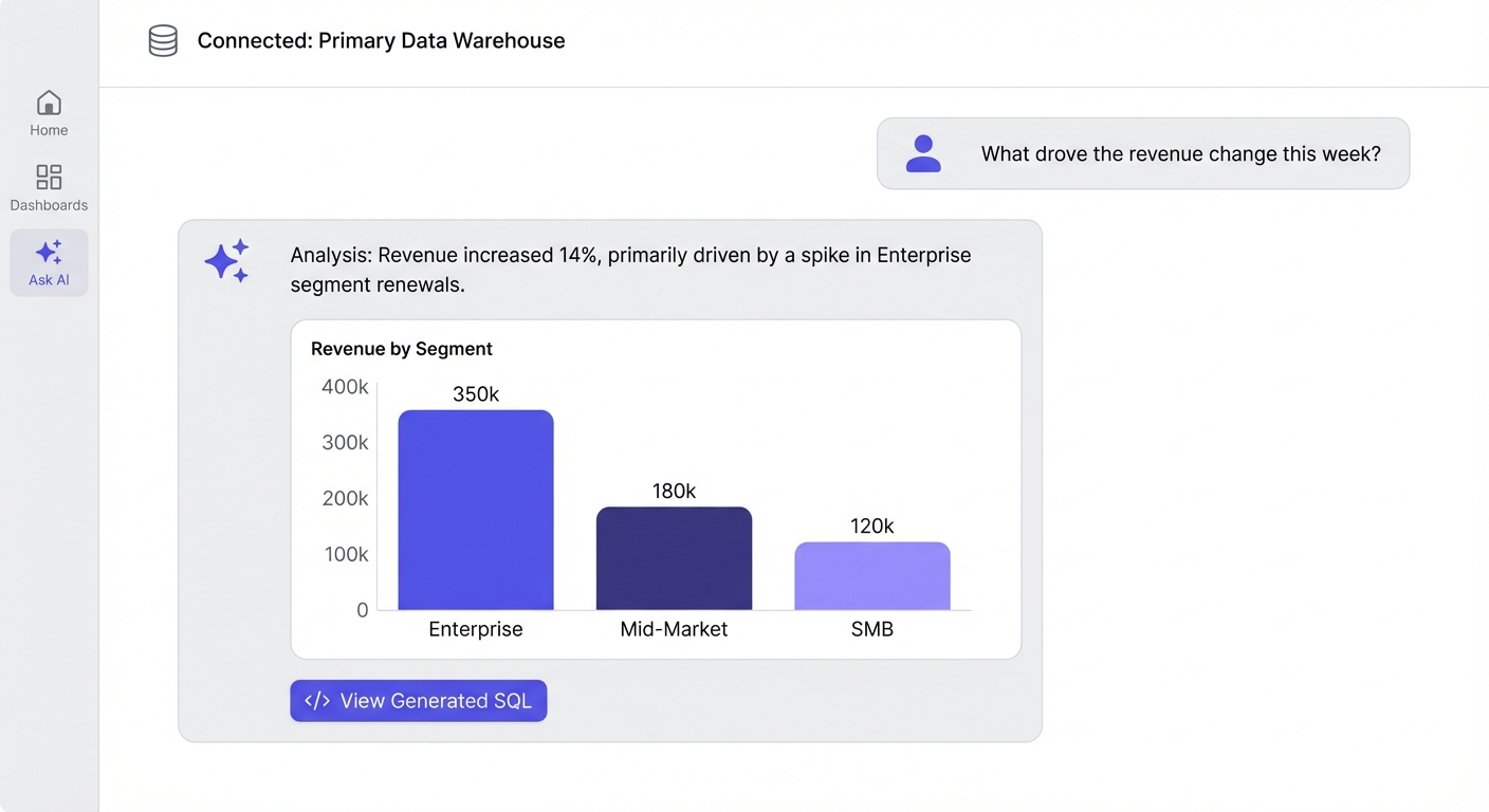 AI-native analytics interface showing natural language query
