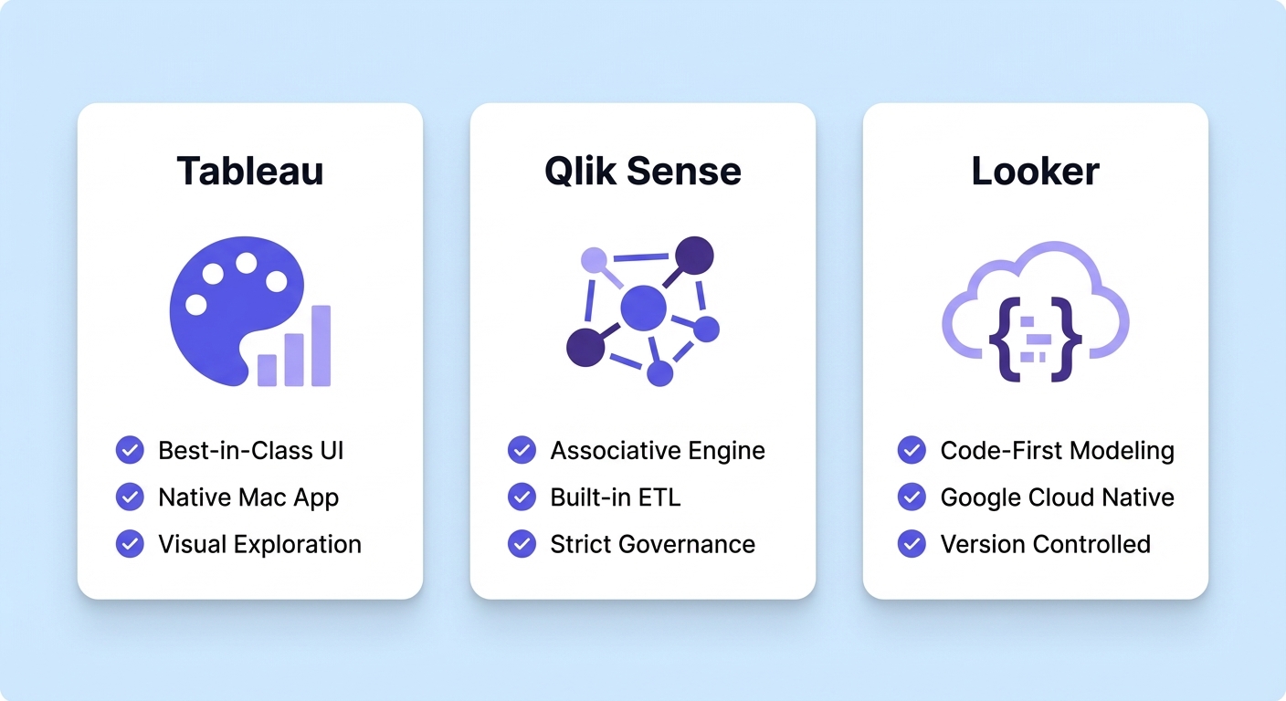 Side-by-side comparison of enterprise BI platforms