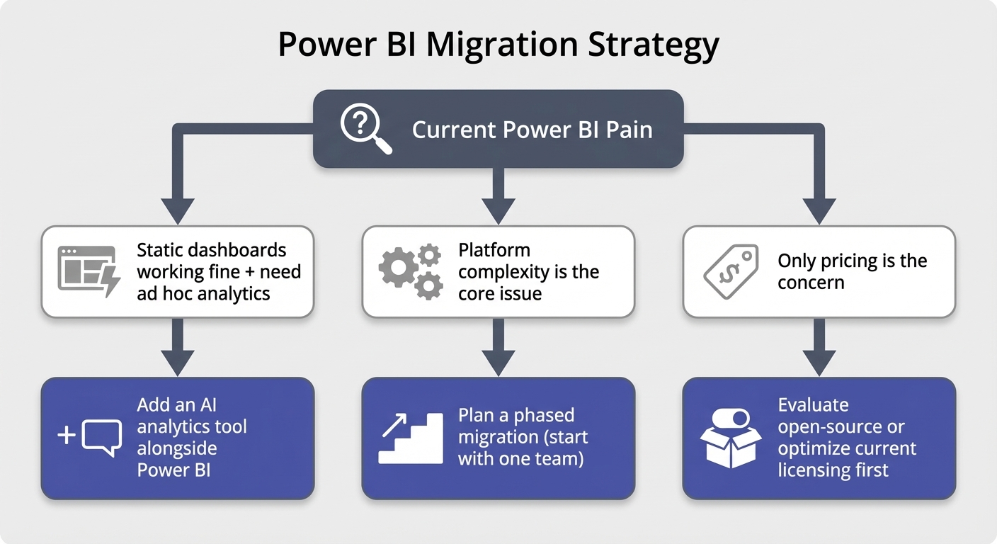 Decision tree for Power BI migration approach