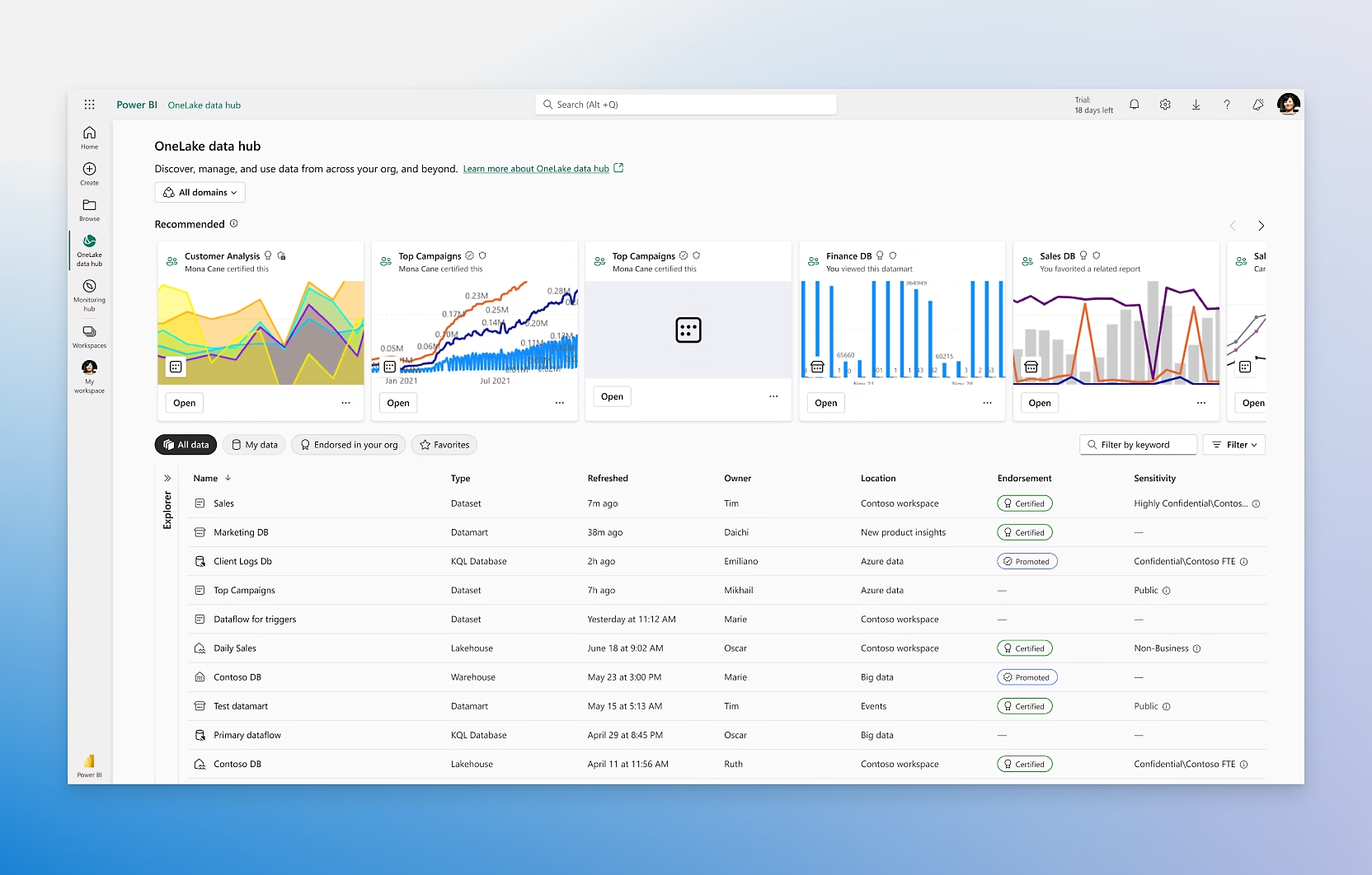 Customizable Dashboards