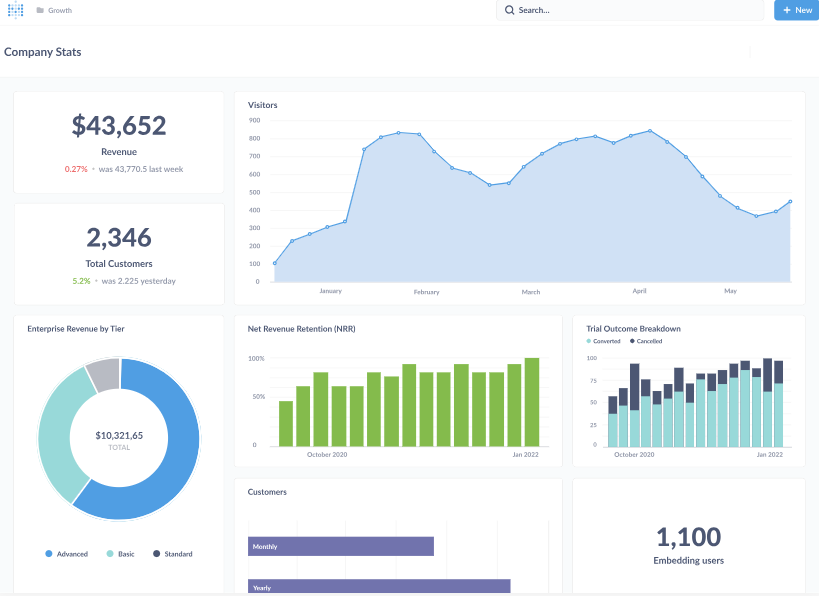 Data visualization in Metabase