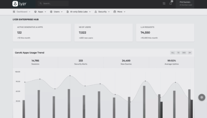 Customizable AI-Driven Dashboards