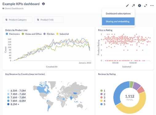 Metabase interactive dashboards