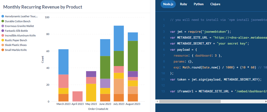 Embedded analytics in Metabase