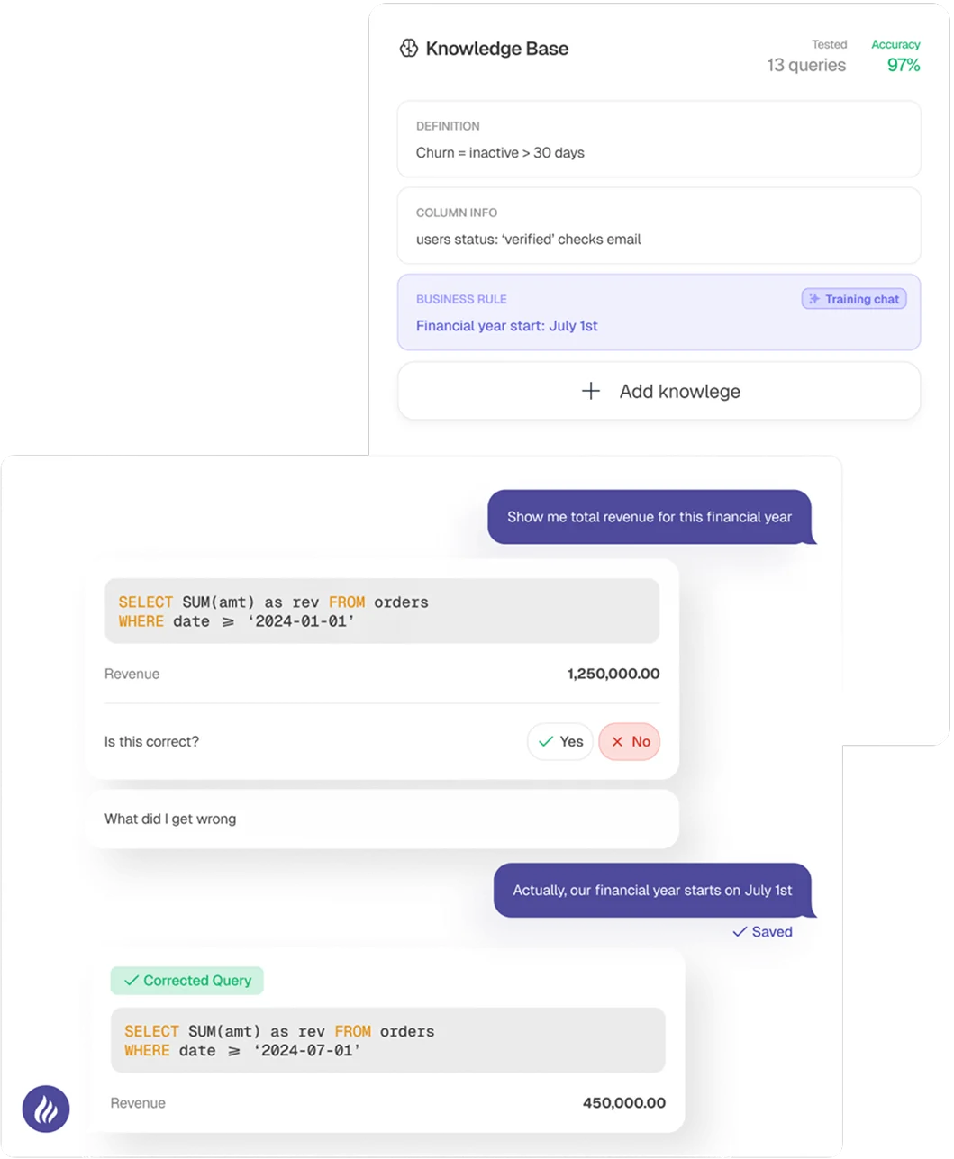 Knowledge base for AI Data Analyst chatbot (mobile version)